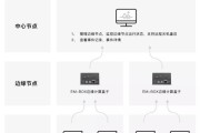 海思机顶盒固件备份方法是什么？