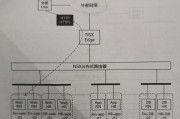 防火墙特征库的作用是什么？