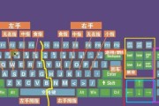 如何为电脑和键盘拍摄照片？