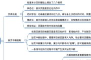 电脑运存加什么内存容量？如何选择合适的内存升级方案？
