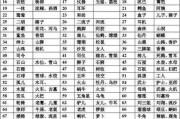 苹果手机账号码记忆方法是什么？