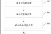 便携投影仪场景调整方法是什么？
