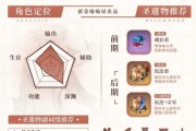 烟绯圣遗物及武器搭配获取地点是什么？如何高效获取？