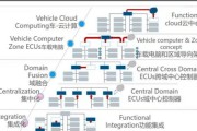 汽车rcu功能解释是什么？