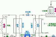 南京立式中央空调维修价格解析（南京立式中央空调维修价格及服务质量分析）