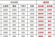游戏充值排行榜前十名是哪些？如何选择合适的充值游戏？