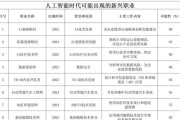 大学人工智能课程包含哪些内容？学习人工智能需要哪些基础？