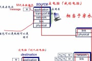 集线器怎么保存设置路由器？保存过程中的注意事项是什么？