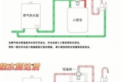 小虹热水器的正确使用方法是什么？