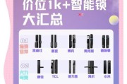 平湖门锁智能团购怎么样？团购的优势和注意事项是什么？