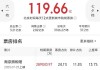 《捕风追影》票房超《功夫梦2》，打破6项纪录，蝉联全球冠军