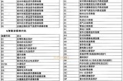 探究空调故障排查方法（解密空调故障代码的重要性与限制）