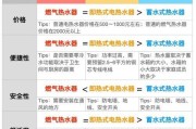 台面厨房热水器的选择标准是什么？如何挑选适合自己厨房的热水器？