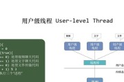 线程通信方式详解（探究线程通信方式的实现原理及其应用场景）