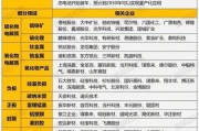 半固态电池的定义和特点是什么？