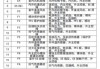 汇康定制电磁炉故障解决办法（怎样解决汇康定制电磁炉故障？）