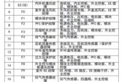 汇康定制电磁炉故障解决办法（怎样解决汇康定制电磁炉故障？）