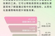 抖音直播运营方法论（如何利用抖音直播实现个人品牌推广）