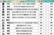 金睿杰电脑配置推荐表如何解读？选择配置的建议？