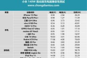 迷你充电器的快充功率是多少瓦？