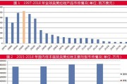 经济ppi是什么意思？如何影响通货膨胀和货币政策？