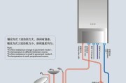 壁挂炉解压方法（让您的生活更舒适）