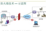 防火墙图形界面配置的步骤和要点是什么？