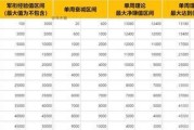 魔兽世界维希度斯服务器位于哪个地区？如何选择合适的服务器？