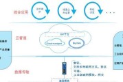 中驱网关的含义是什么？
