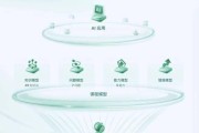 人工智能就业方向有哪些？课程设置如何满足市场需求？
