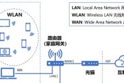 旁路由与路由器接线方法是什么？接线步骤详细吗？