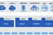 云服务器有哪些可用平台？
