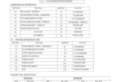 投影仪4004故障排除指南（解决投影仪4004故障的方法和技巧）