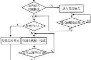 智能插座接线方法是什么？