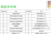 壁挂炉探火针故障的原因及解决方法（了解壁挂炉探火针故障，轻松解决家庭供暖问题）
