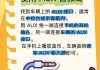 车载播放音乐充电器使用指南？如何连接使用？