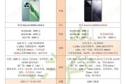 荣耀magic5pro和红米k70如何选择？哪款更适合日常使用？