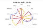 阿玛丁智能手表如何使用数据流量？设置方法是什么？
