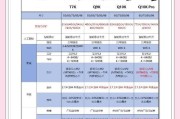 电视机的参数设置是什么意思？