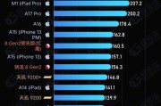 2024年手机处理器排行榜出炉（智能手机处理器的性能与领先者）