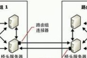 路由器集合评测的使用方法是什么？