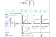 充电器同时充两个负极会有什么影响？