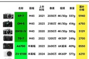 为什么相机不给国补了？原因是什么？