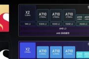 高通骁龙680与天玑系列性能对比？哪个更适合您的手机需求？