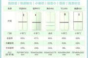 2024年十大冰箱品牌排行榜，你想知道的全在这里！