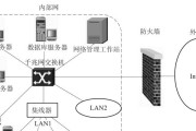 关闭机房防火墙模式的正确方法是什么？