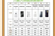 冰箱销量冠军品牌大揭秘（一探以该品牌为代表的冰箱市场销售崛起及其成功原因）