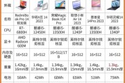重度剪辑用什么笔记本电脑？如何选择适合的型号？