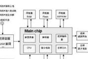 营业厅机顶盒购买流程是什么？