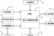 免费机顶盒的工作原理是什么？哪种最好用？